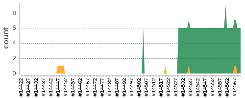 [Log Parser Chart]