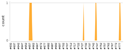 [Log Parser Chart]