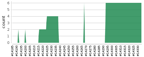 [Log Parser Chart]