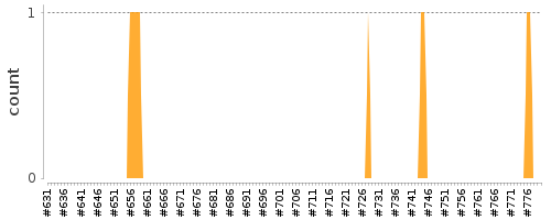 [Log Parser Chart]