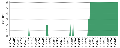 [Log Parser Chart]