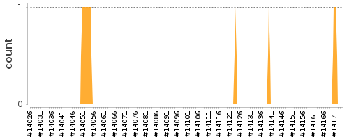 [Log Parser Chart]