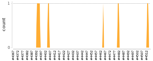 [Log Parser Chart]