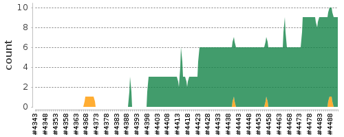 [Log Parser Chart]