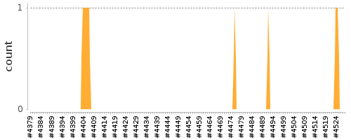 [Log Parser Chart]