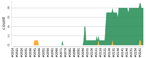 [Log Parser Chart]