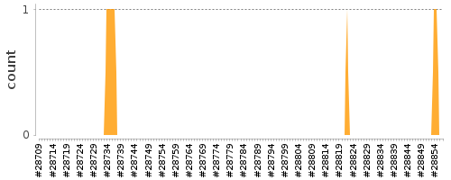 [Log Parser Chart]