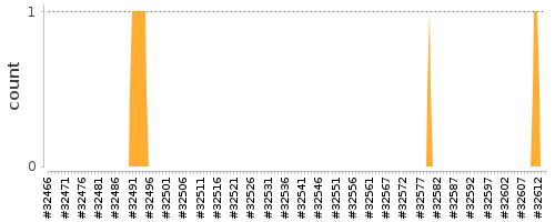 [Log Parser Chart]