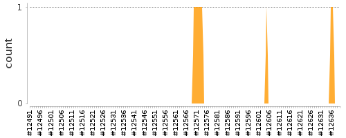 [Log Parser Chart]