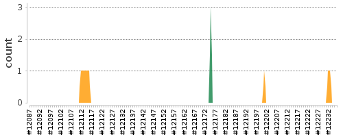 [Log Parser Chart]