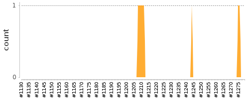 [Log Parser Chart]