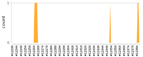 [Log Parser Chart]