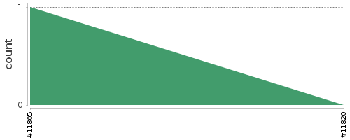 [Log Parser Chart]