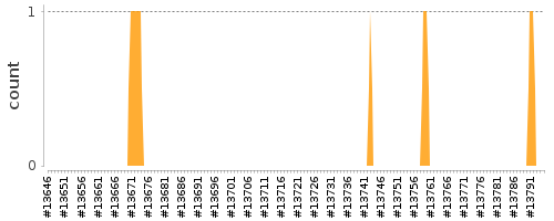 [Log Parser Chart]