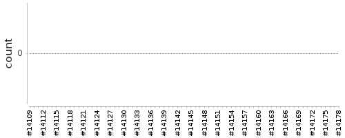 [Log Parser Chart]