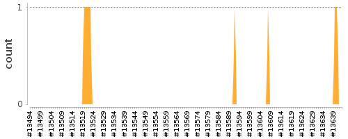 [Log Parser Chart]