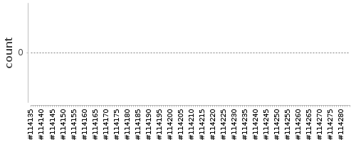 [Log Parser Chart]