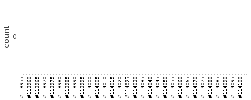 [Log Parser Chart]