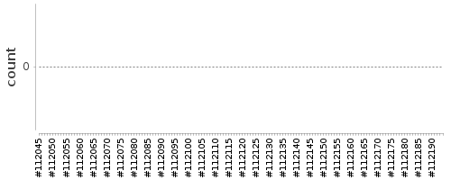 [Log Parser Chart]