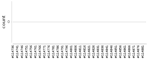 [Log Parser Chart]