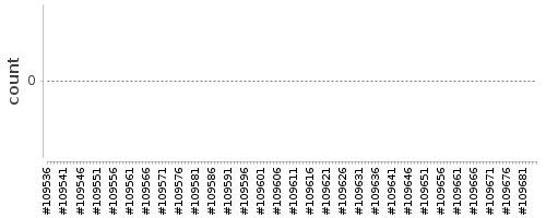 [Log Parser Chart]