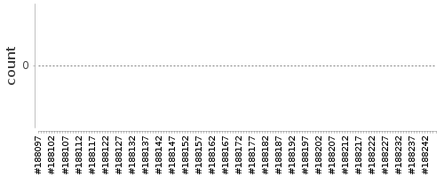 [Log Parser Chart]