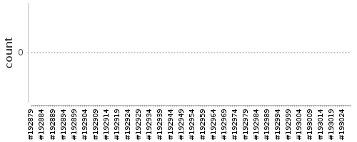 [Log Parser Chart]