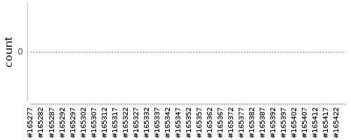 [Log Parser Chart]