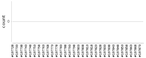 [Log Parser Chart]