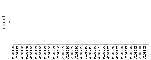 [Log Parser Chart]