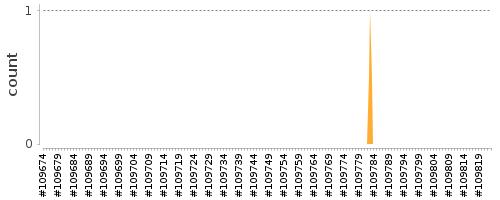 [Log Parser Chart]