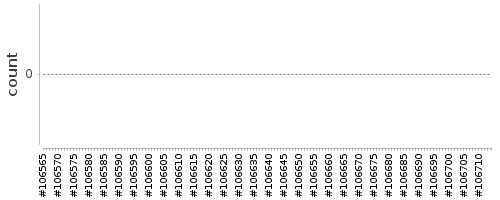 [Log Parser Chart]