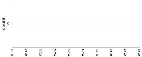 [Log Parser Chart]