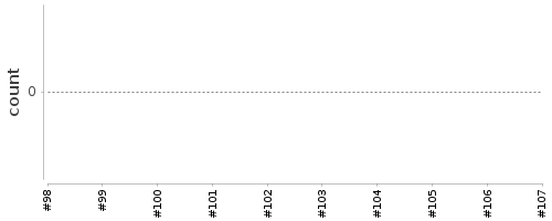 [Log Parser Chart]