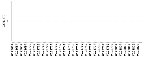 [Log Parser Chart]