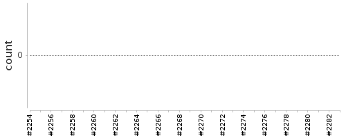 [Log Parser Chart]