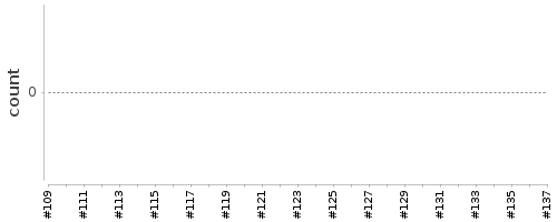 [Log Parser Chart]