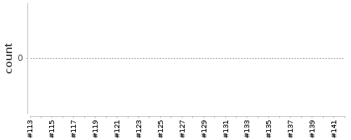 [Log Parser Chart]