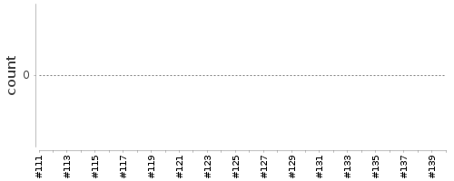 [Log Parser Chart]