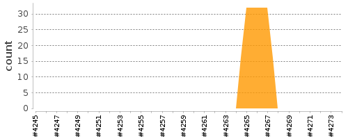 [Log Parser Chart]