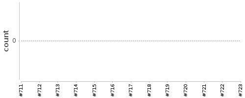 [Log Parser Chart]