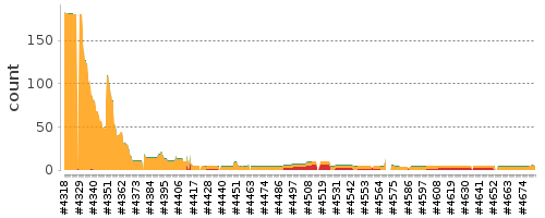 [Log Parser Chart]