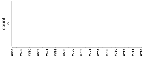 [Log Parser Chart]