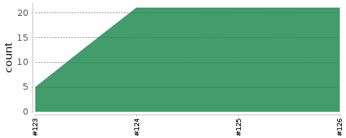 [Log Parser Chart]