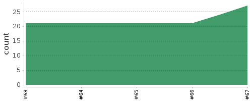 [Log Parser Chart]