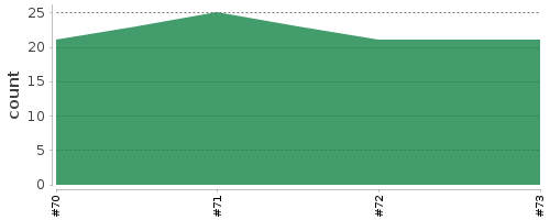 [Log Parser Chart]