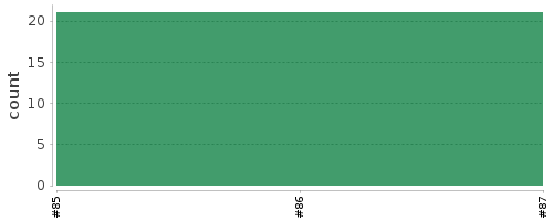 [Log Parser Chart]