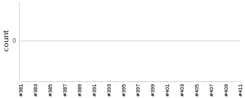 [Log Parser Chart]