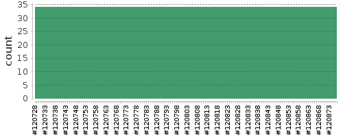 [Log Parser Chart]