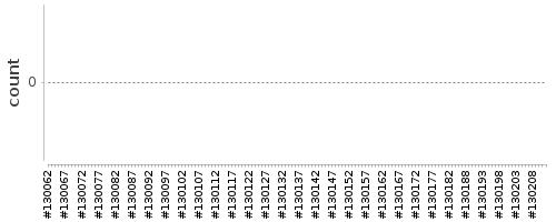 [Log Parser Chart]